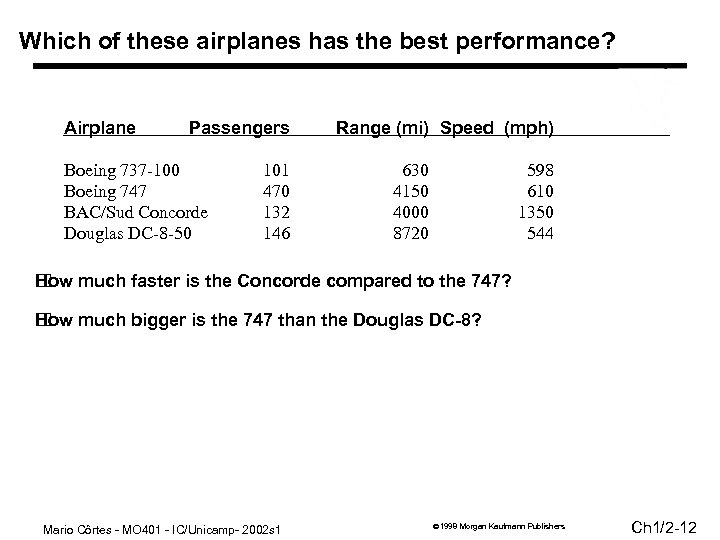 Which of these airplanes has the best performance? Airplane Passengers Boeing 737 -100 Boeing