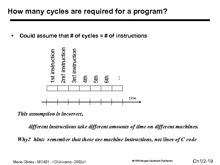 How many cycles are required for a program? . . . 6 th 5
