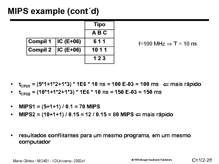 MIPS example (cont´d) f=100 MHz T = 10 ns • • t. CPU 1