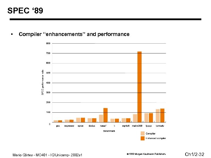 SPEC ‘ 89 • Compiler “enhancements” and performance Mario Côrtes - MO 401 -
