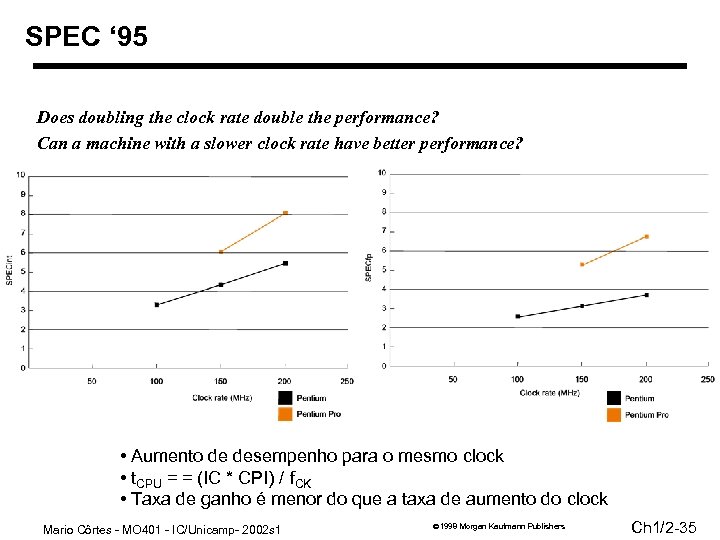SPEC ‘ 95 Does doubling the clock rate double the performance? Can a machine