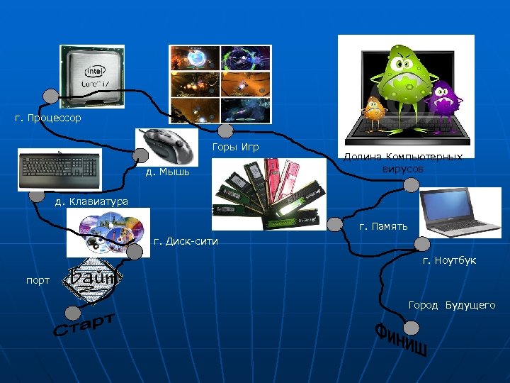 г. Процессор Горы Игр д. Мышь Долина Компьютерных вирусов д. Клавиатура г. Память г.