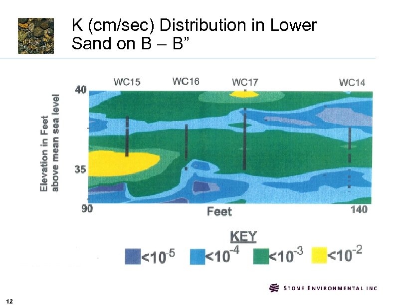 K (cm/sec) Distribution in Lower Sand on B – B” 12 