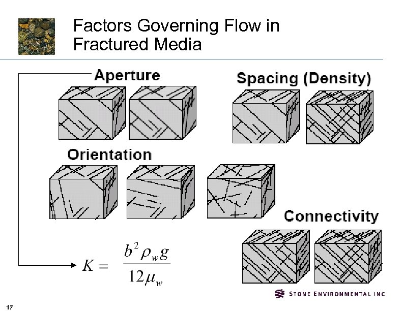 Factors Governing Flow in Fractured Media 17 