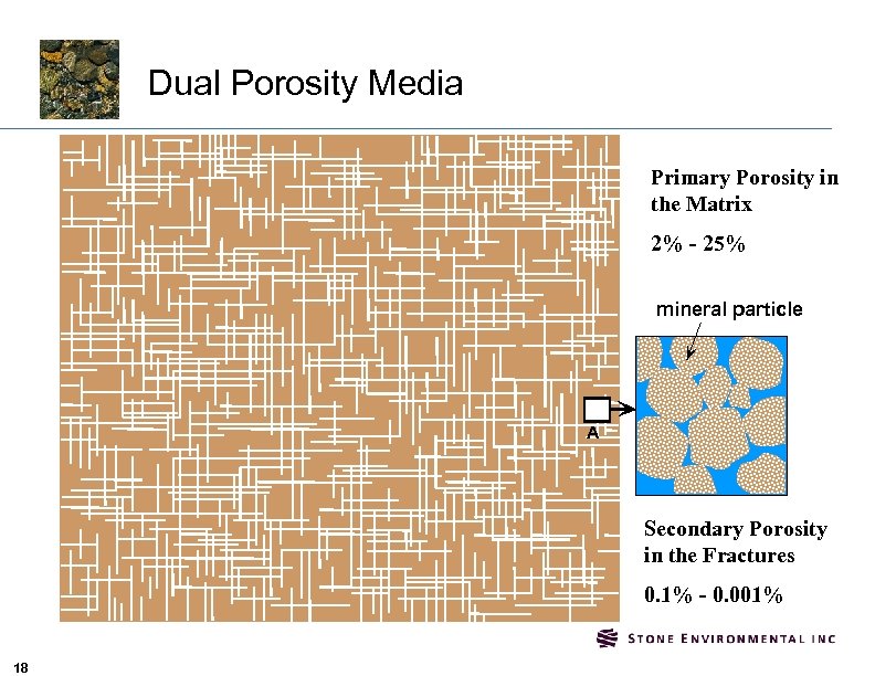 Dual Porosity Media Primary Porosity in the Matrix 2% - 25% mineral particle A