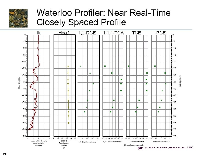 Waterloo Profiler: Near Real-Time Closely Spaced Profile Ik 27 Head 1, 2 -DCE 1,