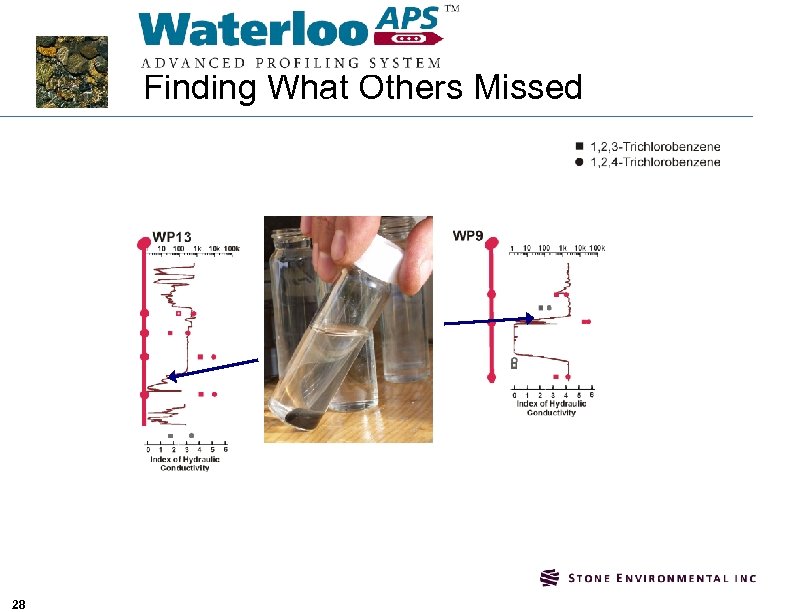 Waterloo. APS: Finding What Others Missed 28 