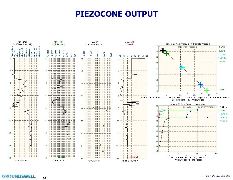 PIEZOCONE OUTPUT 54 EPA Clu-In 08/13/09 