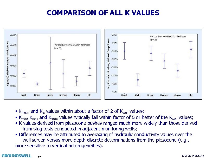 COMPARISON OF ALL K VALUES • Kmean and Klc values within about a factor