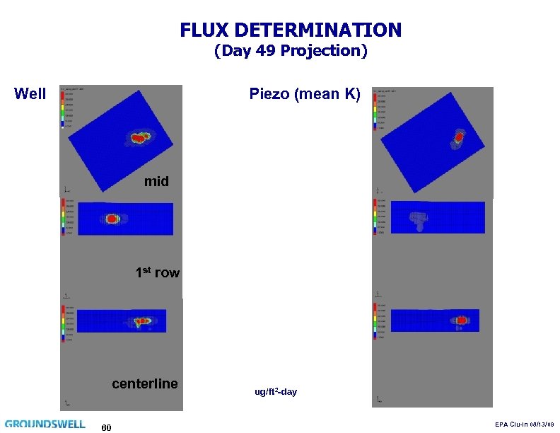 FLUX DETERMINATION (Day 49 Projection) Well Piezo (mean K) mid 1 st row centerline