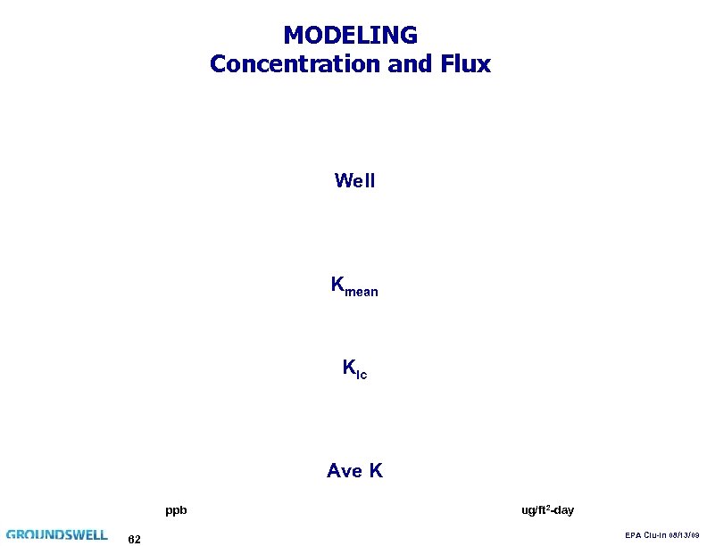 MODELING Concentration and Flux Well Kmean Klc Ave K ppb 62 ug/ft 2 -day