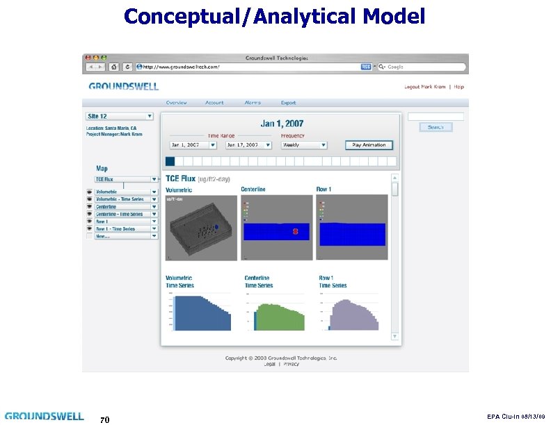 Conceptual/Analytical Model 70 EPA Clu-In 08/13/09 