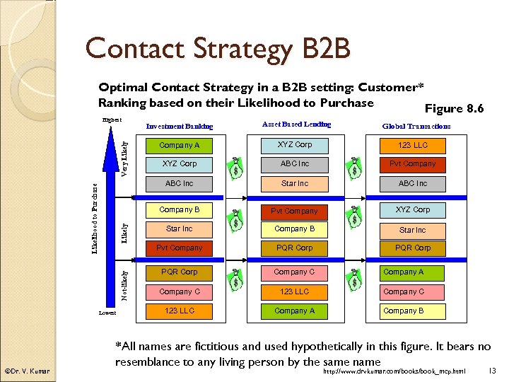 Contact Strategy B 2 B Optimal Contact Strategy in a B 2 B setting: