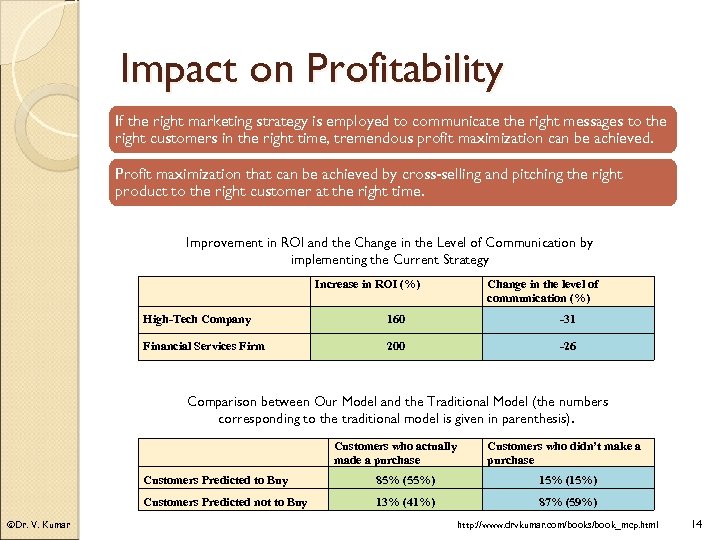Impact on Profitability If the right marketing strategy is employed to communicate the right