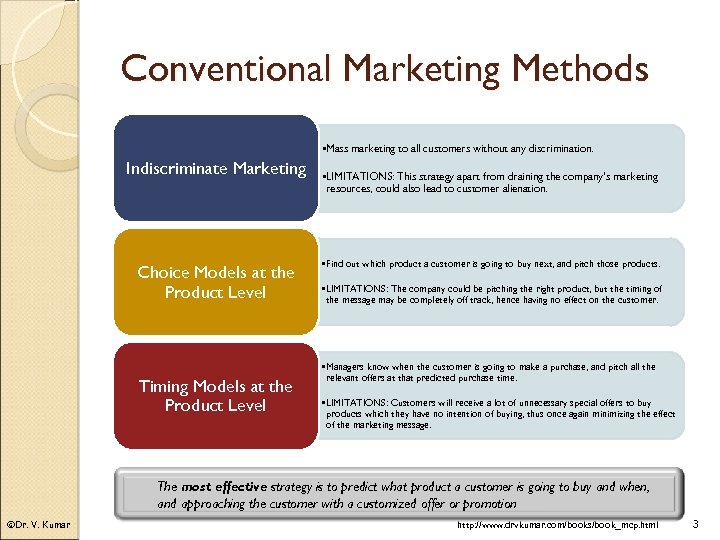Conventional Marketing Methods • Mass marketing to all customers without any discrimination. Indiscriminate Marketing