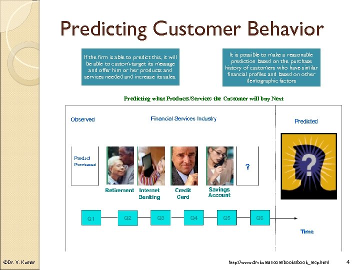 Predicting Customer Behavior If the firm is able to predict this, it will be