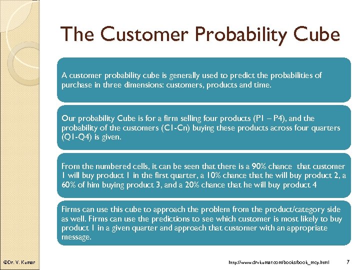 The Customer Probability Cube A customer probability cube is generally used to predict the