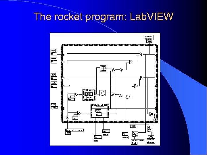 The rocket program: Lab. VIEW 