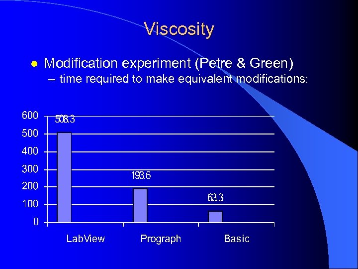 Viscosity l Modification experiment (Petre & Green) – time required to make equivalent modifications: