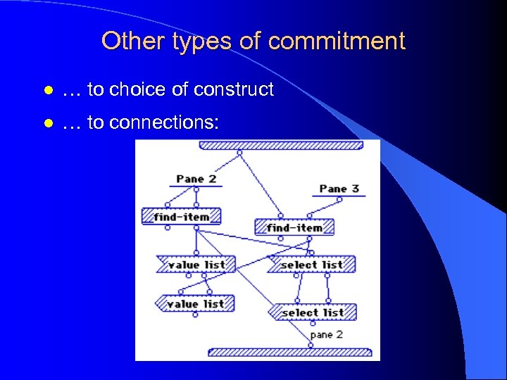 Other types of commitment l … to choice of construct l … to connections: