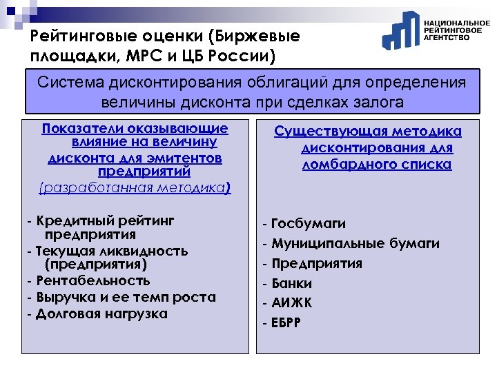 Рейтинговые оценки (Биржевые площадки, МРС и ЦБ России) Система дисконтирования облигаций для определения величины