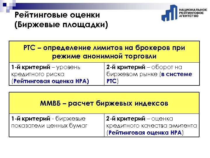 Рейтинговые оценки (Биржевые площадки) РТС – определение лимитов на брокеров при режиме анонимной торговли