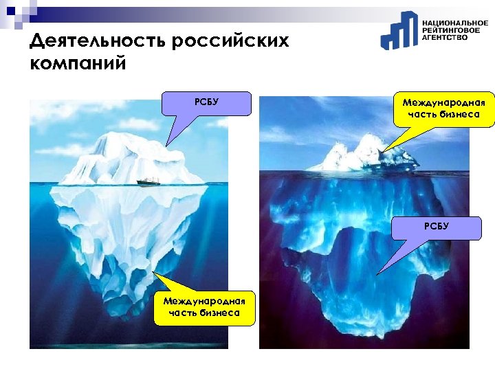 Деятельность российских компаний РСБУ Международная часть бизнеса 