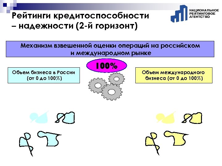 Рейтинги кредитоспособности – надежности (2 -й горизонт) Механизм взвешенной оценки операций на российском и