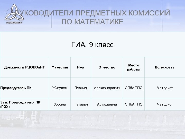 РУКОВОДИТЕЛИ ПРЕДМЕТНЫХ КОМИССИЙ ПО МАТЕМАТИКЕ ГИА, 9 класс Должность РЦОКОи. ИТ Председатель ПК Зам.