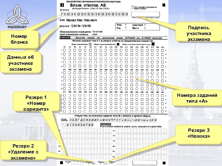 Номер бланка Подпись участника экзамена Данных об участнике экзамена Резерв 1 «Номер варианта» Номера