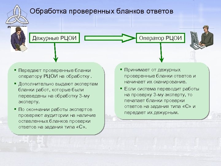 Обработка проверенных бланков ответов Дежурные РЦОИ Оператор РЦОИ § Передают проверенные бланки оператору РЦОИ