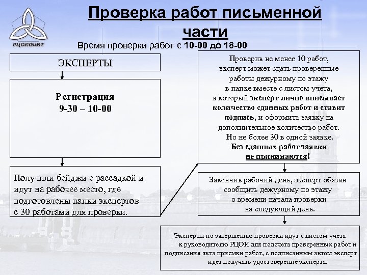 Проверка работ письменной части Время проверки работ с 10 -00 до 18 -00 ЭКСПЕРТЫ