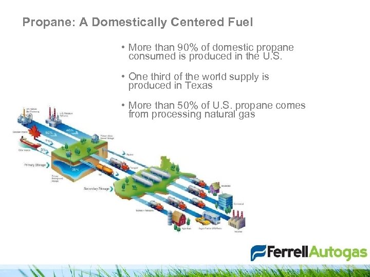 Propane: A Domestically Centered Fuel • More than 90% of domestic propane consumed is