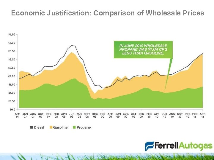 Economic Justification: Comparison of Wholesale Prices 