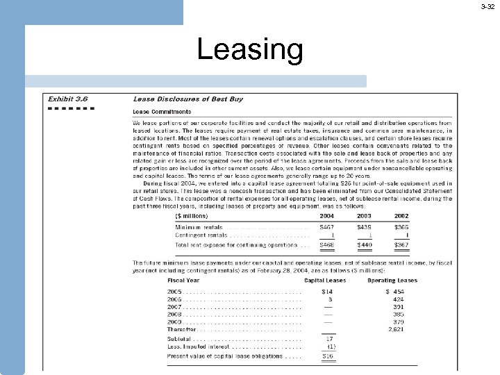 3 -32 Leasing 