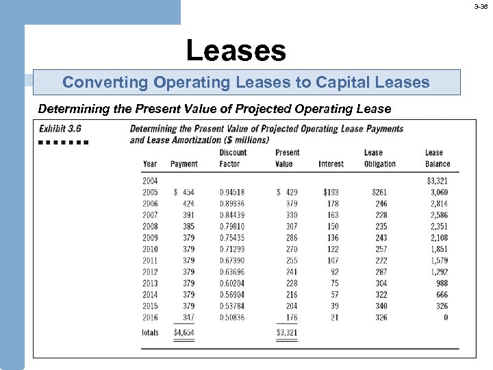3 -38 Leases Converting Operating Leases to Capital Leases Determining the Present Value of