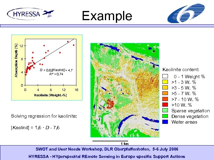 Absorption Depth [%] Example 12 N 8 Kaolinite content: D = 0, 62[Kaolinit] +