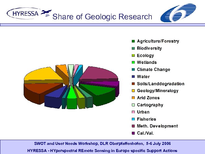 Share of Geologic Research SWOT and User Needs Workshop, DLR Oberpfaffenhofen, 5 -6 July