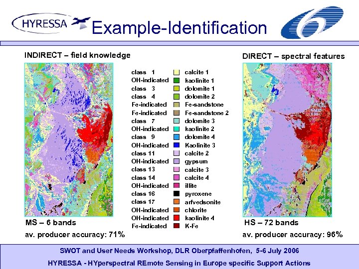 Example-Identification INDIRECT – field knowledge MS – 6 bands av. producer accuracy: 71% DIRECT