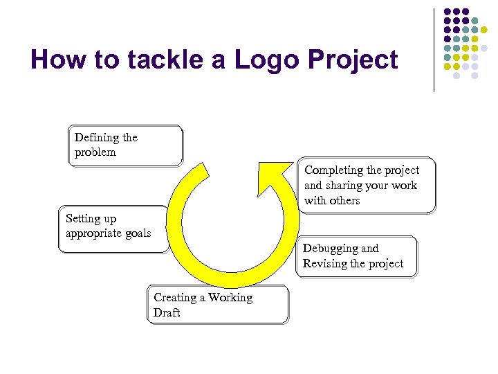 How to tackle a Logo Project Defining the problem Completing the project and sharing