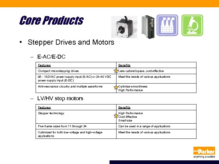 Core Products • Stepper Drives and Motors – E-AC/E-DC Features Benefits Compact microstepping drives