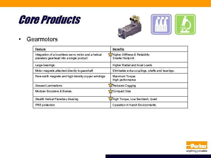 Core Products • Gearmotors Feature Benefits Integration of a brushless servo motor and a