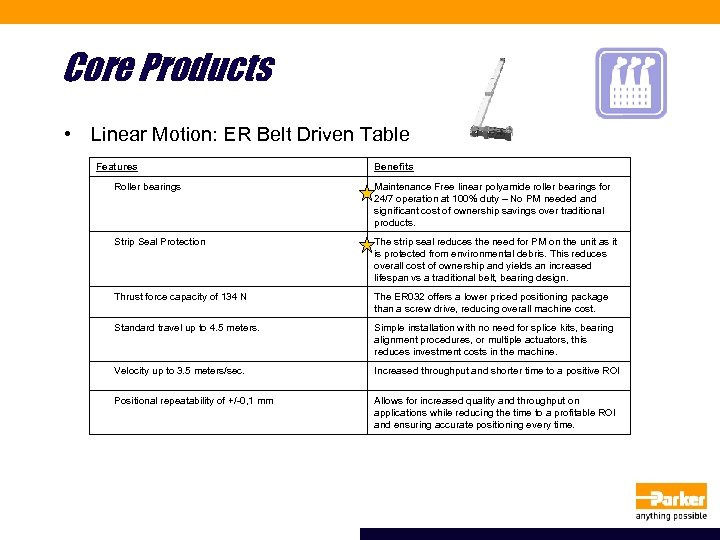 Core Products • Linear Motion: ER Belt Driven Table Features Benefits Roller bearings Maintenance