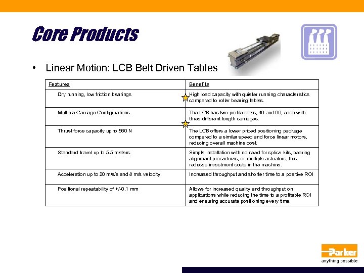 Core Products • Linear Motion: LCB Belt Driven Tables Features Benefits Dry running, low