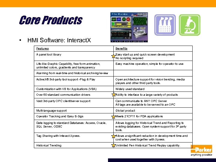 Core Products • HMI Software: Interact. X Features Benefits A panel tool library Easy