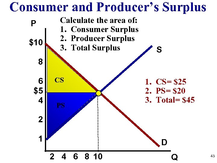 Consumer and Producer’s Surplus P $10 Calculate the area of: 1. Consumer Surplus 2.