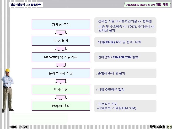 Feasibility Study & CM 제안 사례 건설사업관리(CM) 전문교육 경제성 분석 RISK 분석 Marketing 및