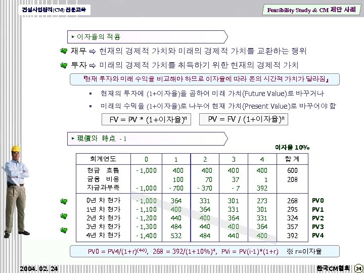 Feasibility Study & CM 제안 사례 건설사업관리(CM) 전문교육 ▶ 이자율의 적용 재무 현재의 경제적