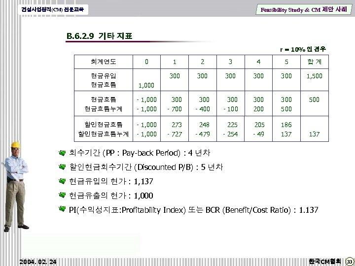 Feasibility Study & CM 제안 사례 건설사업관리(CM) 전문교육 B. 6. 2. 9 기타 지표