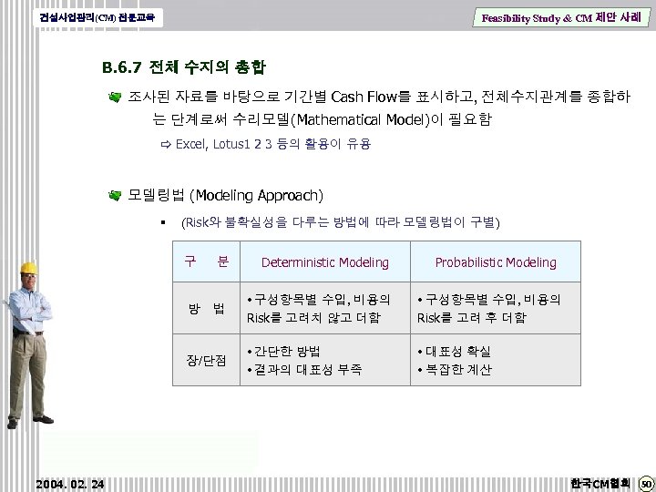 Feasibility Study & CM 제안 사례 건설사업관리(CM) 전문교육 B. 6. 7 전체 수지의 총합